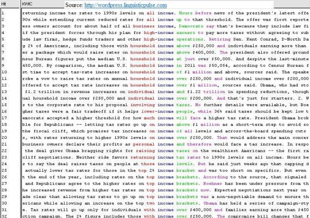 CNN_income_concordance