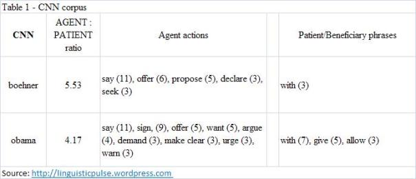 cnn_corpus_agent-patient-analysis