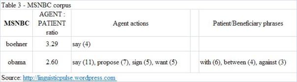 msnbc_corpus_agent-patient-analysis