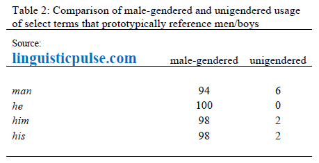table2_linguisticpulse