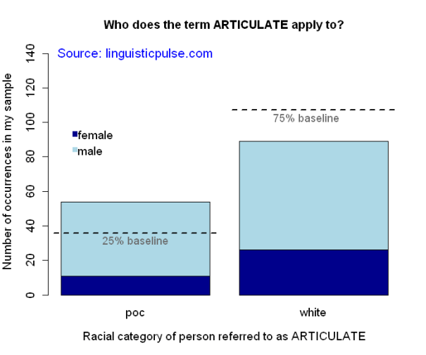 articulate_race_linguisticpulse