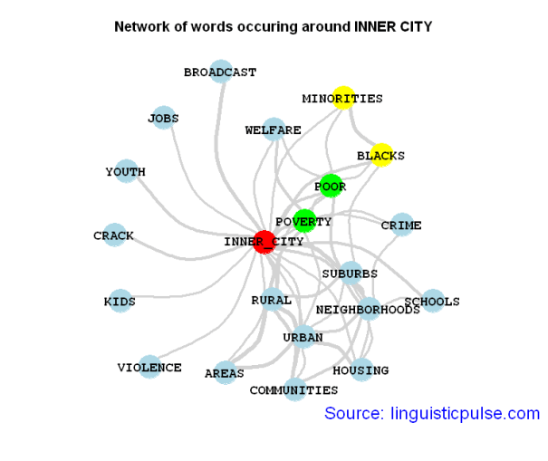 inner_city_collocates_linguisticpulse
