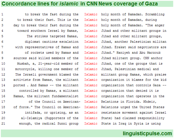 islamic_cnn_linguisticpulse