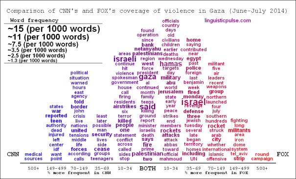 israel_coverage_linguisticpulse