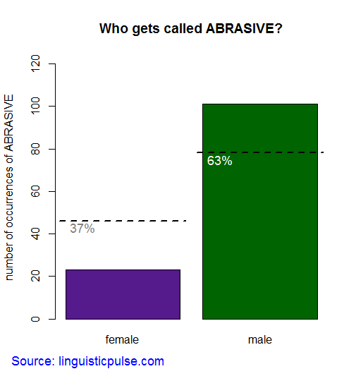 abrasive_linguisticpulse