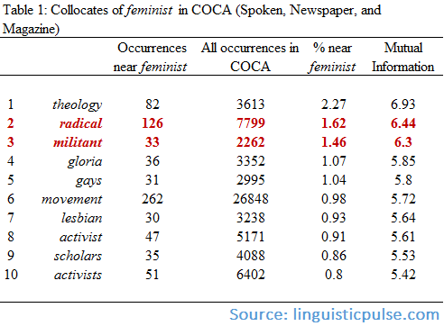 feminist_coca_linguisticpulse