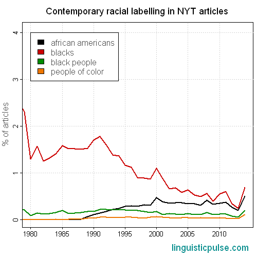 contemp_plot_linguisticpulse