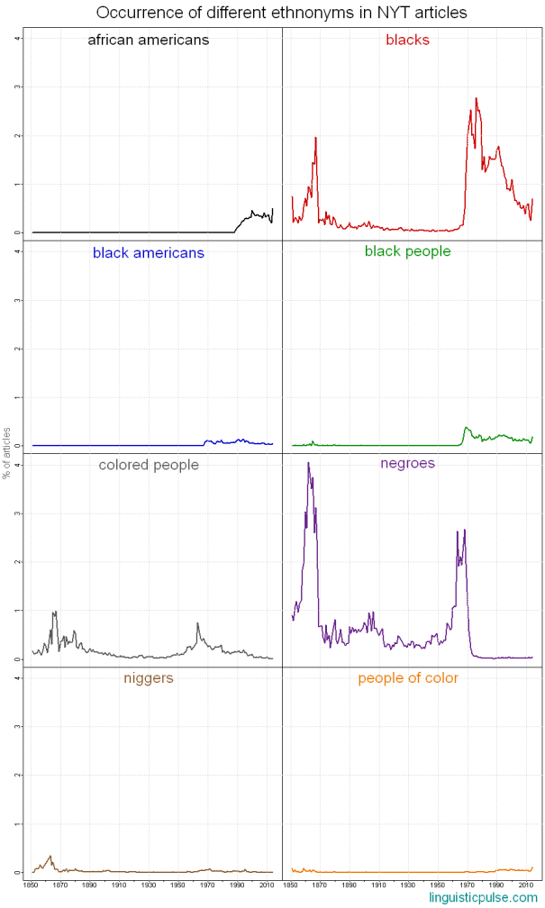 nytimes_ethnonyms_linguisticpulse
