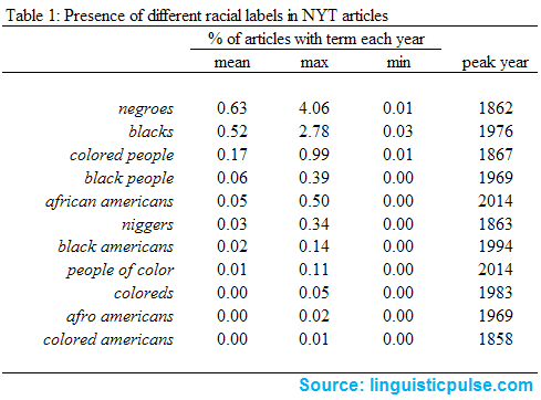racial_label_descrips_linguisticpulse