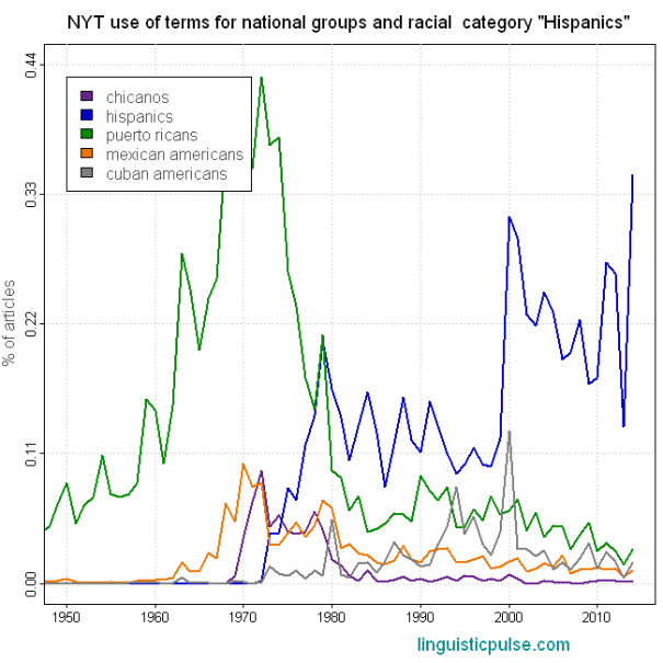 1950s_on_nationalitiesplot_linguisticpulse
