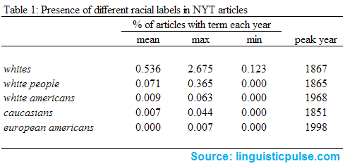 whites_table_linguisticpulse