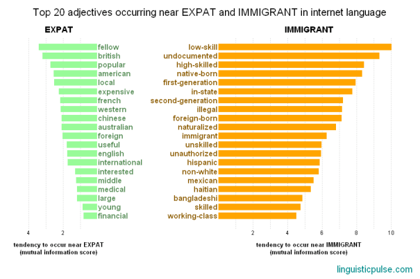 expat_immigrant_linguisticpulse
