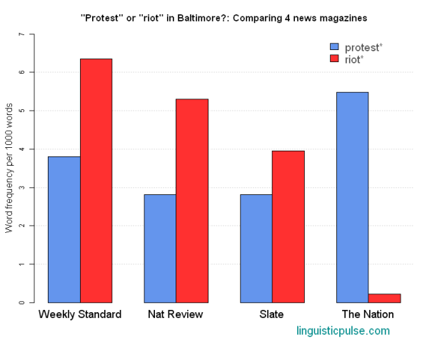 protest_riot3_linguisticpulse