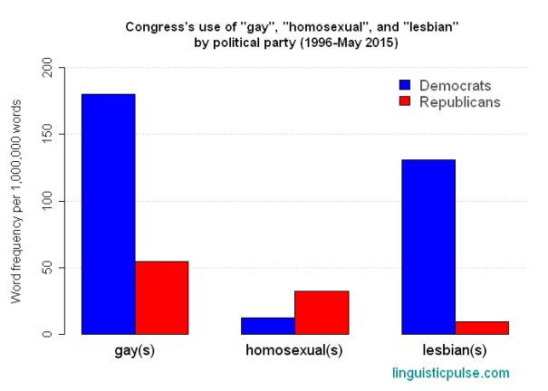 gay_homosexual_lesbian_by_party_linguisticpulse