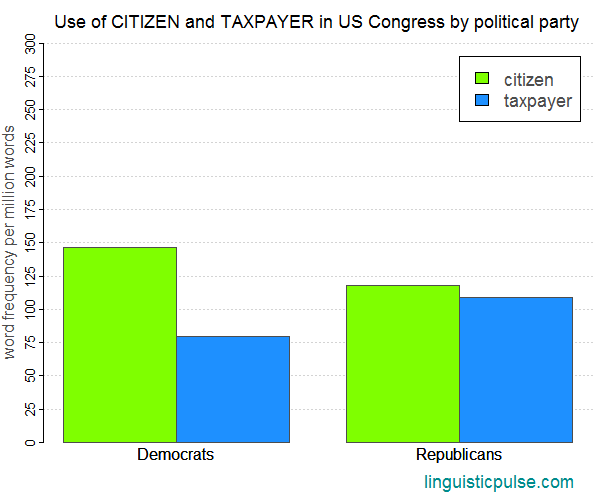 cw_bar_citizen_taxpayer_linguisticpulse