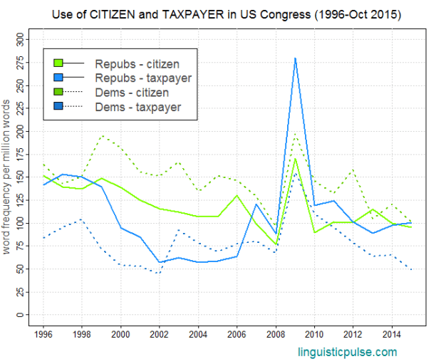 cw_line_citizen_taxpayer_linguisticpulse