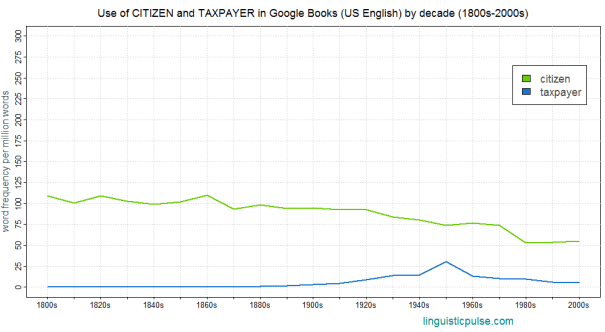 gb_citizen_taxpayer_linguisticpulse