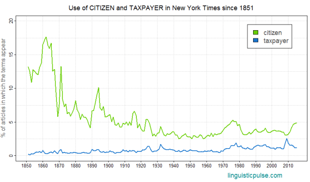 nyt_citizen_taxpayer_linguisticpulse