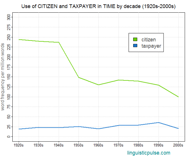 time_citizen_taxpayer_linguisticpulse